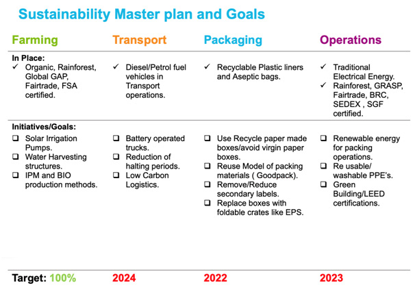 Sustainability Master Plan